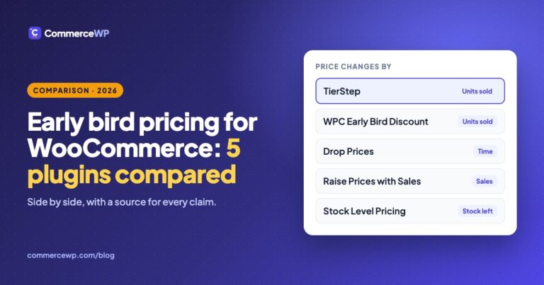 Early Bird Pricing for WooCommerce: 5 Plugins Compared