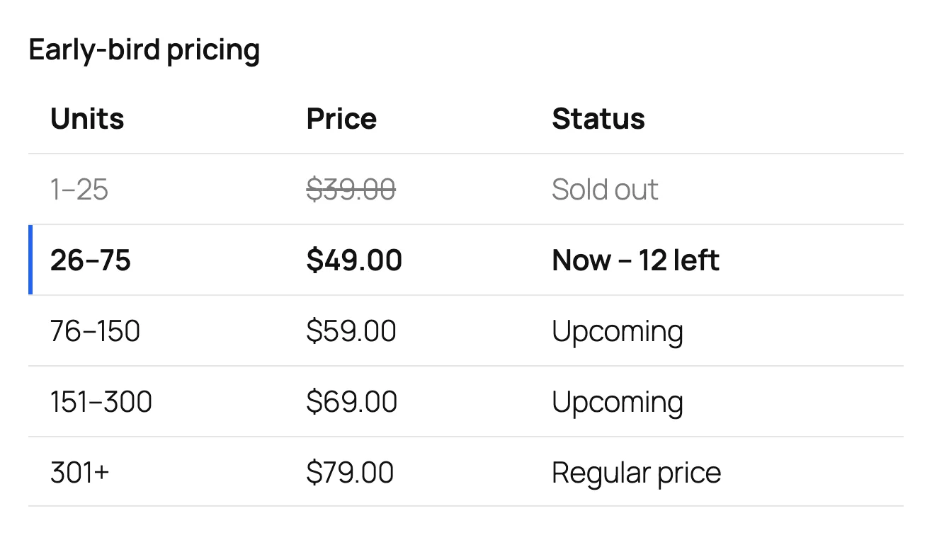 The tier table on the product page, showing sold-out, current and upcoming prices